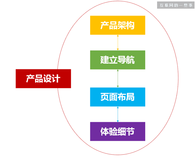 一款互聯網産(chǎn)品從想法到實現的全過程,互聯網的一些事
