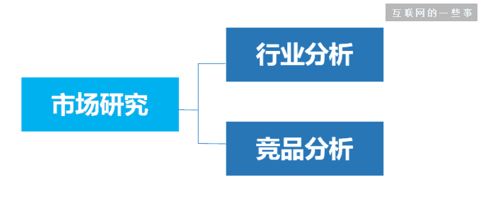 一款互聯網産(chǎn)品從想法到實現的全過程,互聯網的一些事