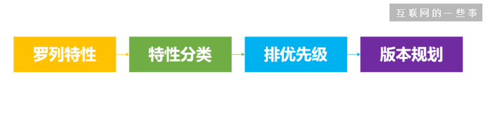 一款互聯網産(chǎn)品從想法到實現的全過程,互聯網的一些事