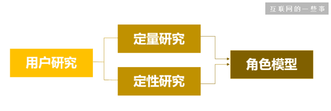 一款互聯網産(chǎn)品從想法到實現的全過程,互聯網的一些事
