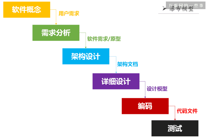 一款互聯網産(chǎn)品從想法到實現的全過程,互聯網的一些事